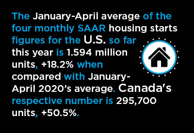 Booms in U.S. & Canadian Housing: One Tentative, the Other Boisterous Graphic