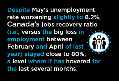 In May, Canada Disappoints Once Again on the Re-Hiring Front Text Graphic