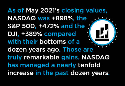 Stock Market Shifts May Speak Volumes for Construction Text Graphic