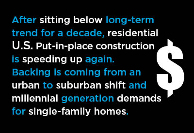 Winter 2020-21 Review of U.S. Put-in-Place Construction Outlook Graphic