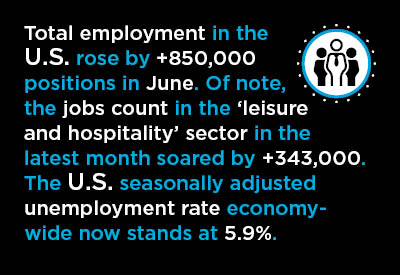 ion Left Out of June’s U.S. Big Jobs Advance Text Graphic