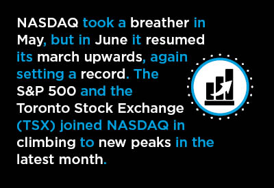 What are the Stock Markets Saying? Investor Confidence is Riding High Text Graphic