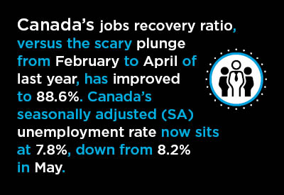 Big, But Also Odd, Jobs Gain for Canada in June Text Graphic