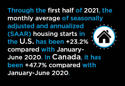 Economic Heavy Lifting by U.S. & Canadian Homebuilders Text Graphic
