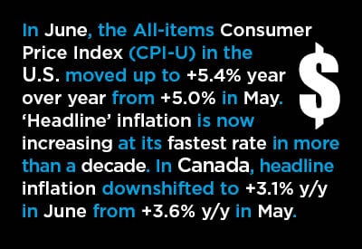 Multiple Layers to the Inflation Watch Story Graphic