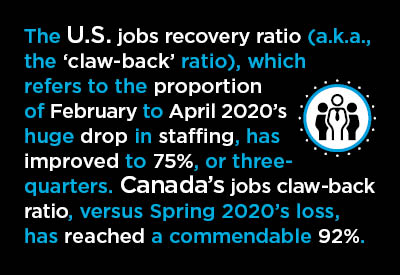 In July, No Slackening in U.S. or Canadian Jobs Recovery Pace Text Graphic