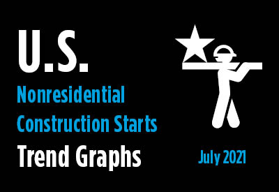 Nonresidential Construction Starts Trend Graphs - July 2021 Graphic