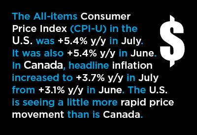 The U.S. and Canadian Inflation Story in Seven 1,000-Word (Standalone) Graphs Graphic