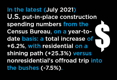 U.S. Put-in-place Construction Spending Picking Up M/M Text Graphic