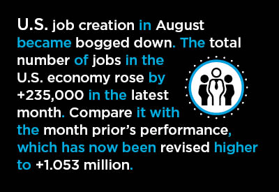 Little Meat on the Bones of the August U.S. Jobs Report Text Graphic