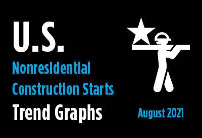 Nonresidential Construction Starts Trend Graphs - August 2021 Nonresidential Construction Starts Trend Graphs - August 2021 Graphic