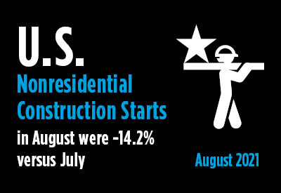 August's Nonresidential Construction Starts -14% M/M, -11% Y/Y, & -6% YTD Graphic