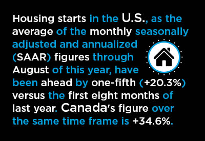 The Homebuilding Juggernaut Keeps on Rolling in U.S. and Canada Text Graphic