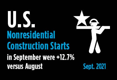 September's Nonresidential Construction Starts -14% M/M, -11% Y/Y, & -6% YTD Graphic
