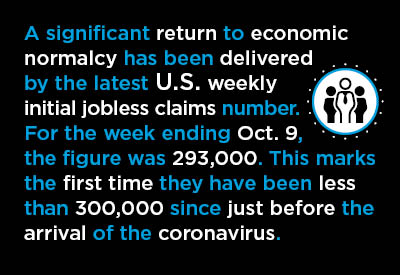 8 Mid-October Economic Nuggets Graphic