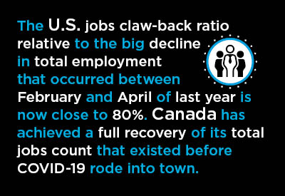 Wages Advance Mightily in U.S.; Maintain Moderation in Canada Text Graphic