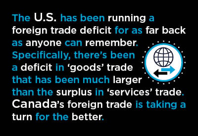 U.S. Foreign Trade Position is Worsening; Canada’s is Healing Text Graphic