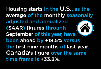 Legs Growing Weary in U.S. and Canadian Housing Start Sprints Text Graphic