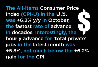 The U.S. and Canadian Inflation Story in Seven 1,000-Word (Standalone) Graphs Graphic