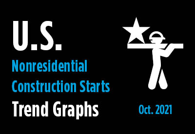 Nonresidential Construction Starts Trend Graphs - October 2021 Graphic