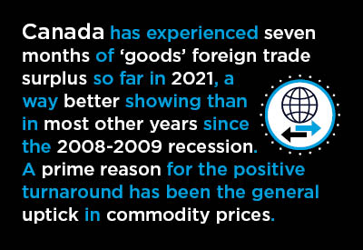 Canadian Construction Starts and the Mega Projects for Exports Connection Text Graphic
