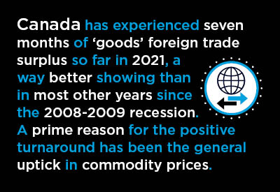 Canadian ion Starts and the Mega Projects for Exports Connection Text Graphic