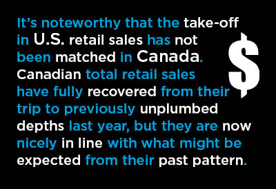 Supply Shortages and Retail Sales Worries around Black Friday & Christmas Graphic