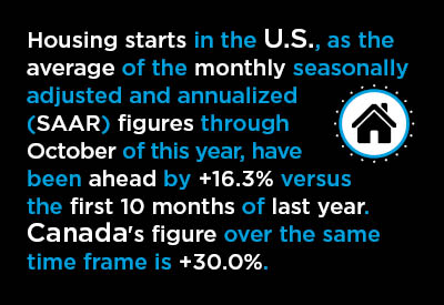 Legs Growing Weary in U.S. and Canadian Housing Start Sprints Text Graphic