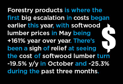 Gap Between Increases in Material Costs & Bid Prices Shrinks; Still Immense Graphic