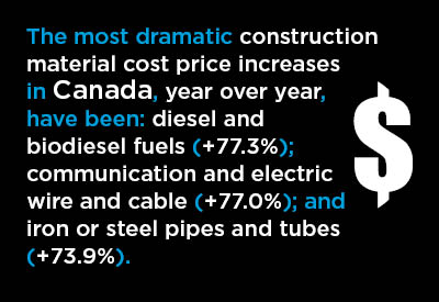 Canada No Slouch when it comes to Construction Material Cost Hikes Graphic