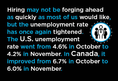 A Return to ‘Acceptable’ U.S. Jobs Report for October; Canada’s also Okay Text Graphic