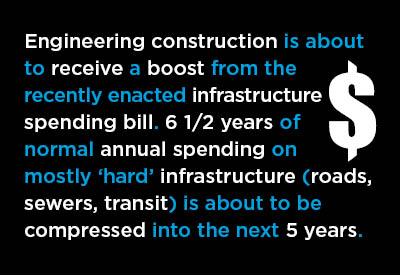 Winter 2020-21 Review of U.S. Put-in-Place Construction Outlook Graphic