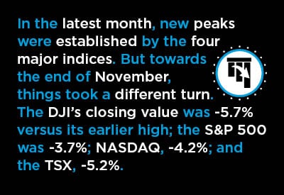 Stock Markets Drop Their Bravado in November Text Graphic