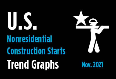 Nonresidential Construction Starts Trend Graphs - November 2021 Graphic