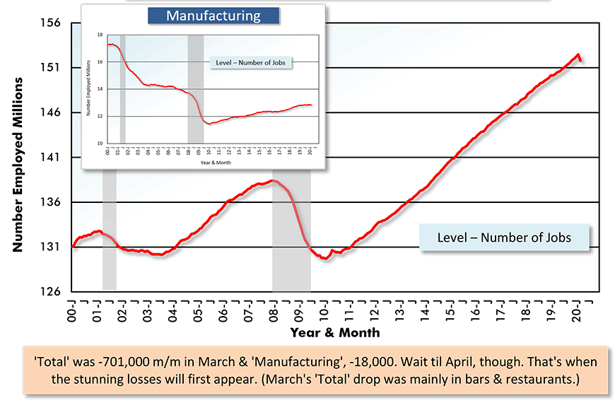U.S. Total Employment ? Manufacturing Chart