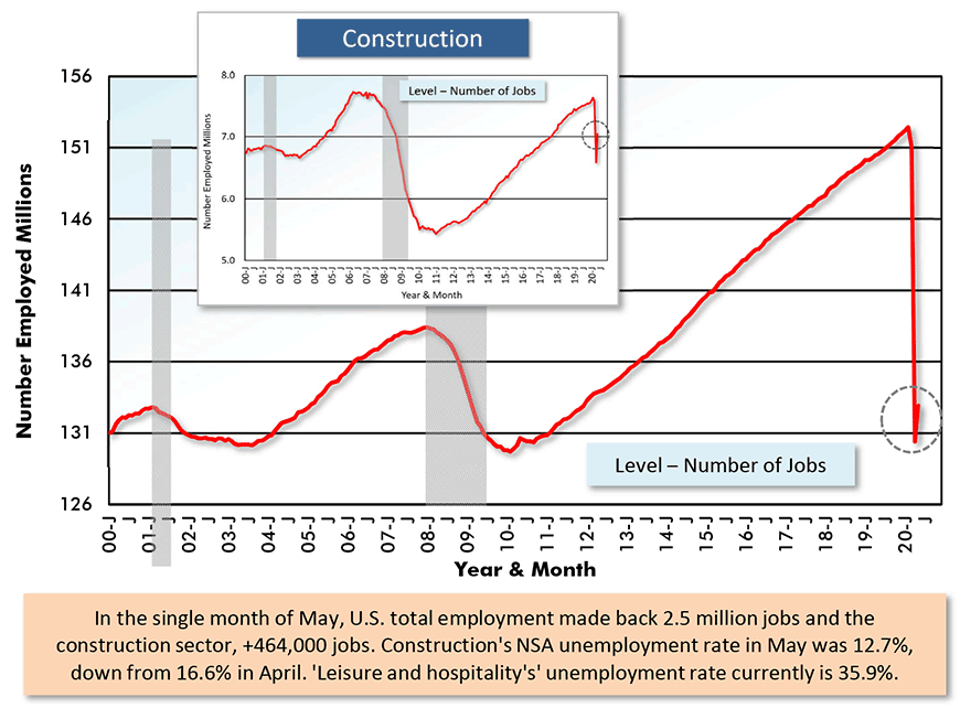 U.S. Total Employment Chart