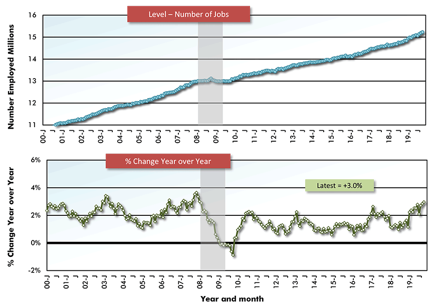 Canada Employment: Services-Providing Chart