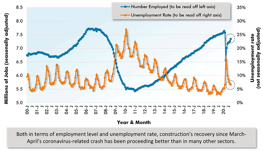 U.S. Employment - % Change Y/Y Based on seasonally adjusted (SA) data Chart