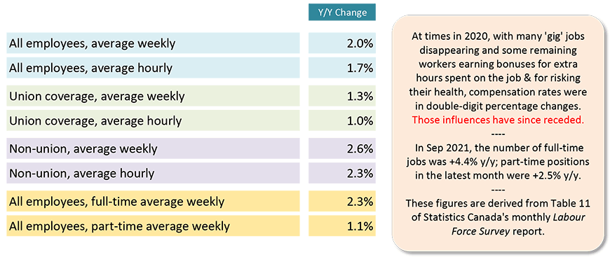 Moving in Right Direction: Week ending Aug 28 2021 = 340,000 (-14,000 vs previous week's 354,000) Lowest since Mar 14, 2020's 256,000.