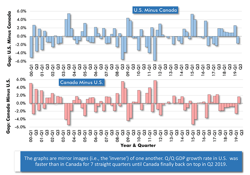 Quarterly Gdp Growth Chart