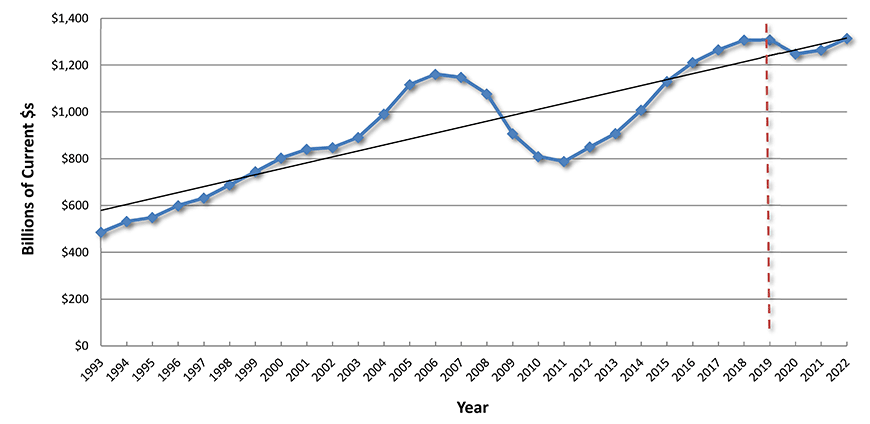 U.S. Grand Total Construction Spending