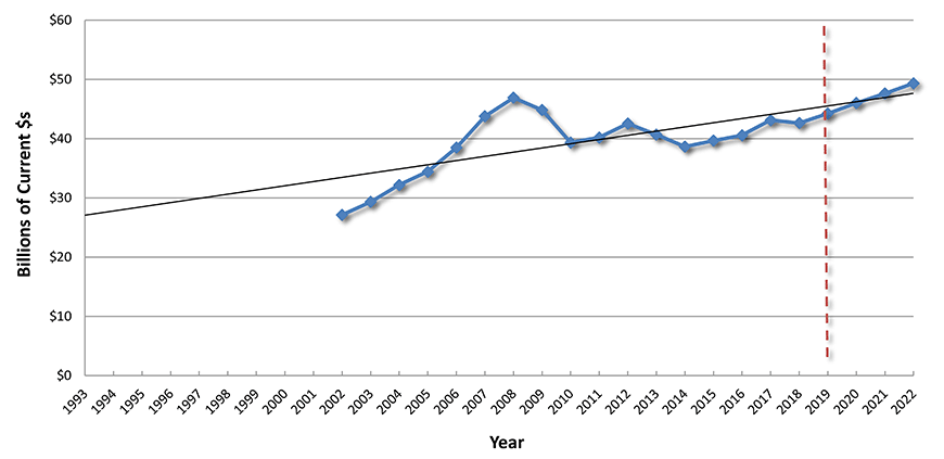 U.S. Construction Spending: Health Care