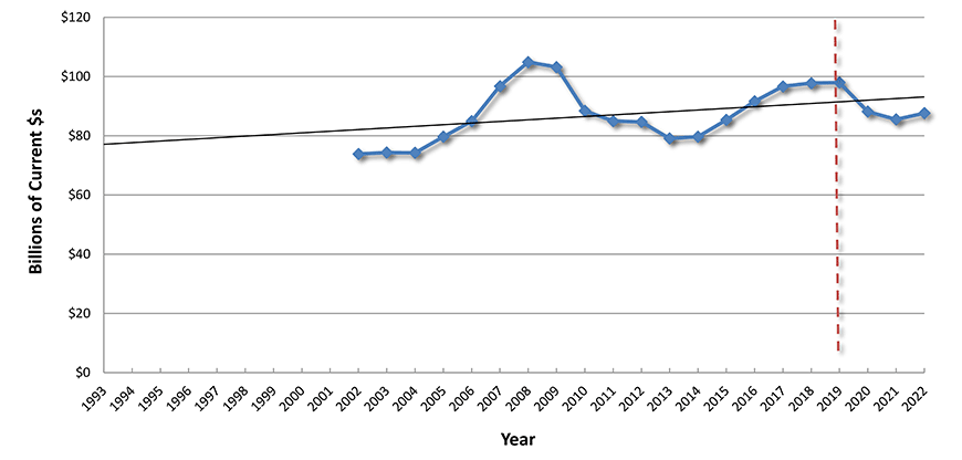 U.S. Construction Spending: Educational