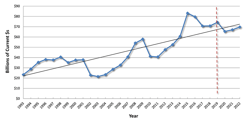 U.S. Construction Spending: Manufacturing