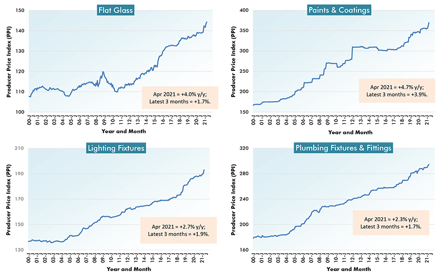 U.S. Construction Material Costs (5) - From Producer Price Index (PPI) Series