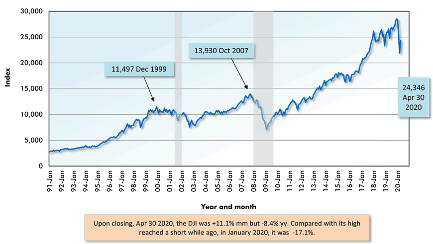 Weak Velocity Of Money High Savings Rate Save Stock Markets
