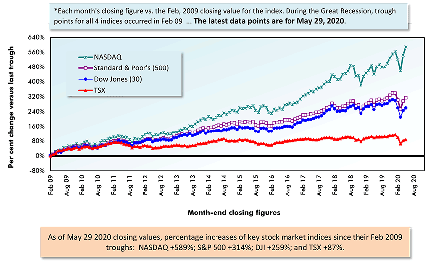 Stock Market Investors Foresee Blue Skies Beyond The Smoke Monster