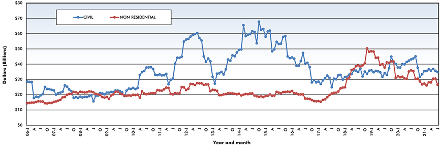 加拿大开始建设的趋势线- 20江南平台下载21年7月