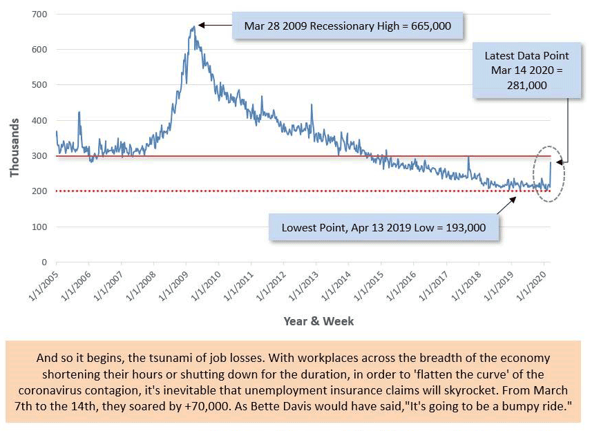 U.S. Initial Jobless Claims Weekly Chart