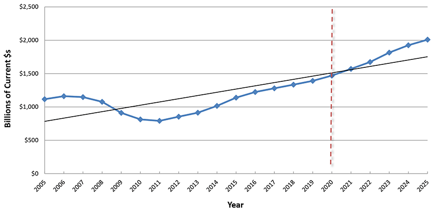 U.S. Grand Total Construction Spending